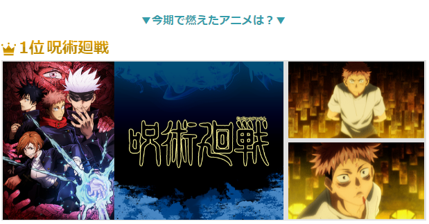 ｄアニメ「2020秋アニメ部門別ランキング」今期で燃えたアニメ：呪術廻戦