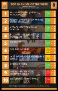 top10anime of the week