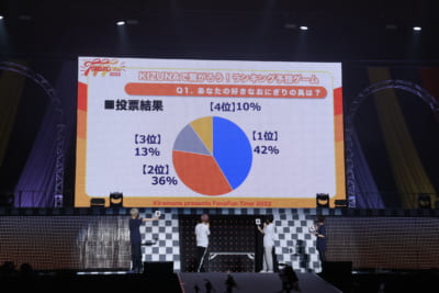 「Kiramune Presents Fan×Fun Time 2022」ライブ写真：公演初日⑩