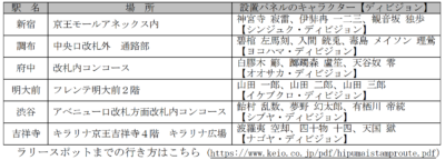 「2nd Full Album『CROSS A LINE』発売記念 ヒプノシスマイク-Division Rap Battle- × 京王電鉄」パネル展示場所