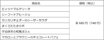 「ハイキュー!!×ココス」クリアファイル付きキャンペーン限定価格メニュー
