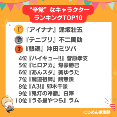 “辛党”なキャラクターランキングTOP10