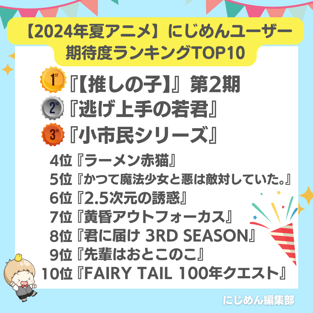 【2024年夏アニメ】にじめんユーザー期待度ランキングTOP10！