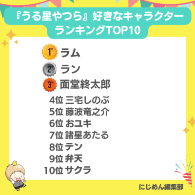 「うる星やつら人気キャラクターランキング」TOP10