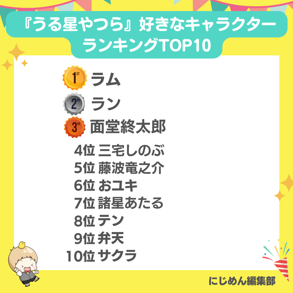 「うる星やつら好きなキャラクターランキング」TOP10