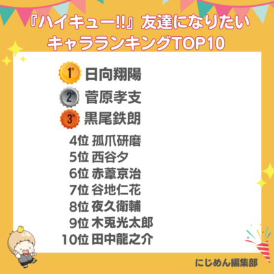 『ハイキュー!!』友達になりたいキャラクターランキングTOP10